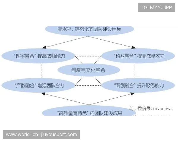 电竞行业的职业教育路径